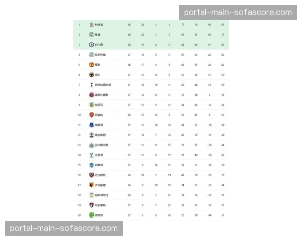 “欧战席位关键战前瞻：维拉对阵布莱顿，两队开放式进攻风格或演变成进球大战”